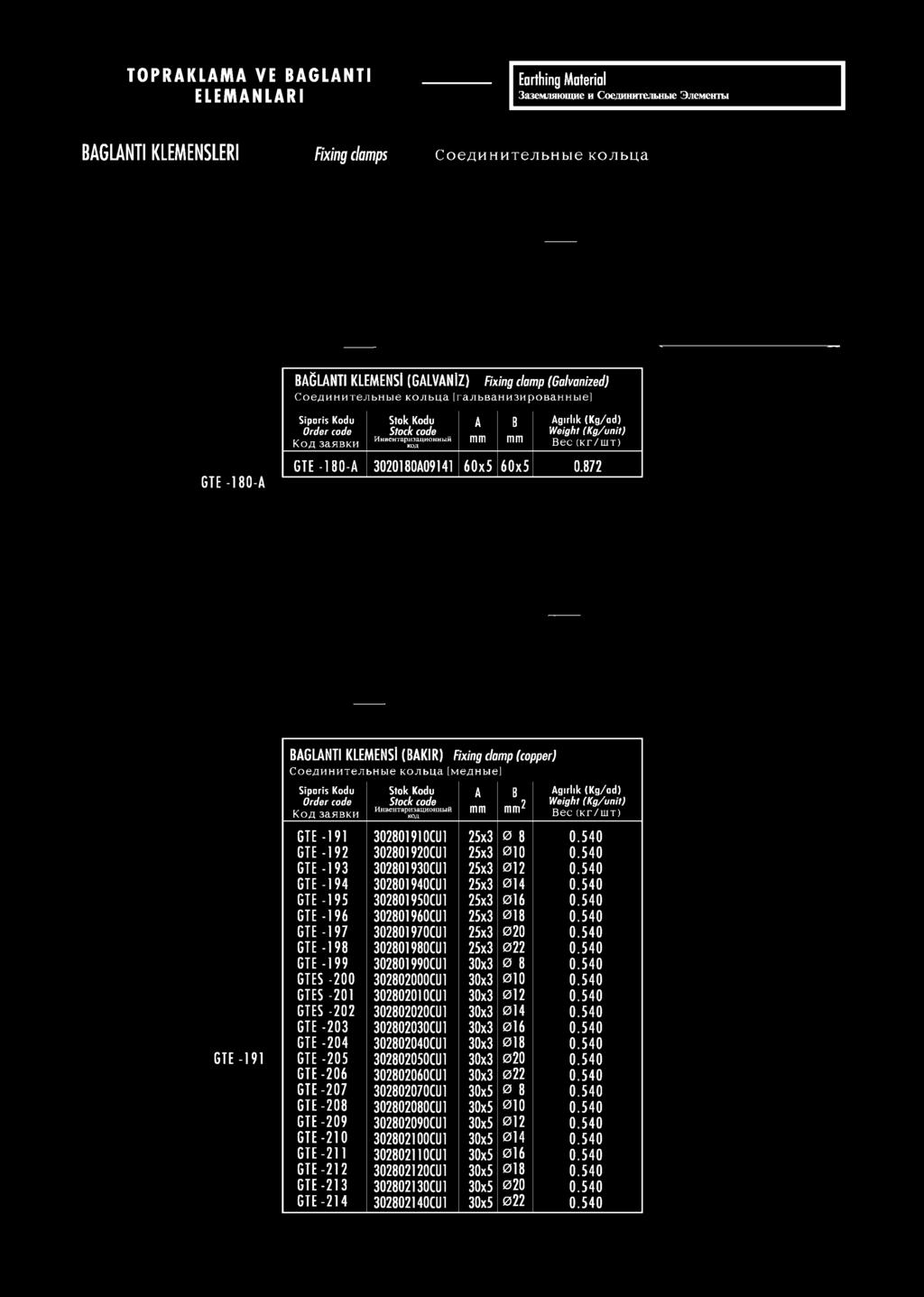 540 GTE-197 302801970CU1 25x3 020 0.540 GTE-198 302801980CU1 25x3 022 0.540 GTE-199 302801990CU1 30x3 0 8 0.540 GTES -200 302802000CU1 30x3 010 0.540 GTES -201 302802010CU1 30x3 012 0.