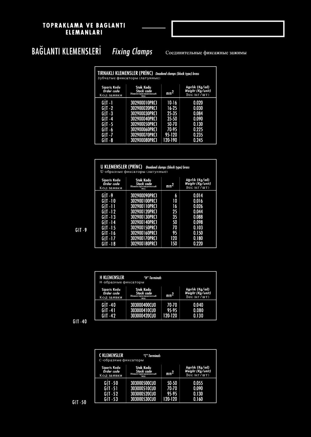 016 G it-11 302900110PRC1 16 0.026 G it -12 302900120PRC1 25 0.044 G it -13 302900130PRC1 35 0.088 GiT -14 302900140PRC1 50 0.098 G it -15 302900150PRC1 70 0.103 G it -16 302900160PRC1 95 0.