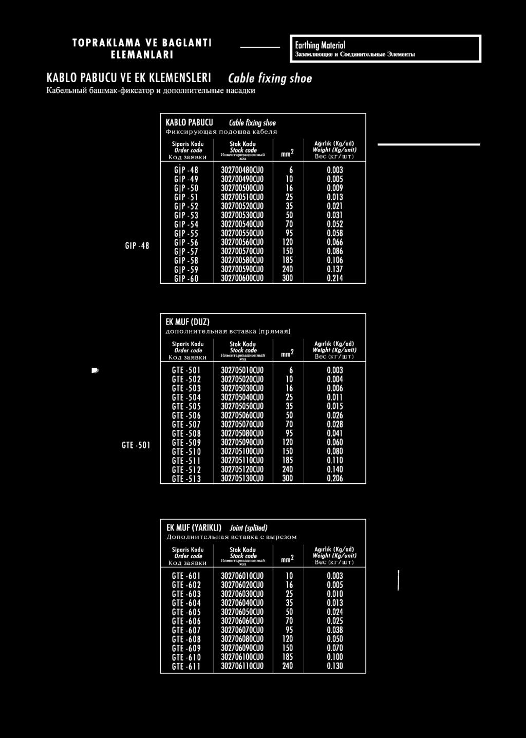 031 G IP -54 302700540CU0 70 0.052 G P -55 302700550CU0 95 0.058 G IP -56 302700560CU0 120 0.066 G IP -57 302700570CU0 150 0.086 G ip -58 302700580CU0 185 0.106 G IP -59 302700590CU0 240 0.