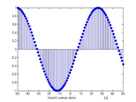 Bölüm 6: ÖRNEKLEME EOREMİ - SAMPLING HEOREM Sürekli zaman sinyallerinden kesikli zaman sinyallerine (analog sinyallerden sayısal sinyallere) geçişin anlaşılması için elzem olan örnekleme teoremi;