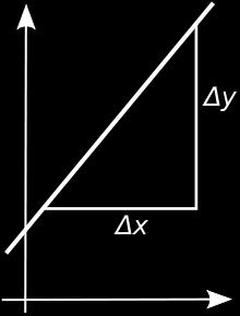 Bilinen Probleme İndirgeme 63 I. YOL A parametresi, her elemanı iki tane gerçel sayıdan oluşan bir iki boyutlu uzay noktaları kümesidir. Dogru_Uz_Noktalar(A) 1. for k1... n 2. for j1... n 3. for i1.