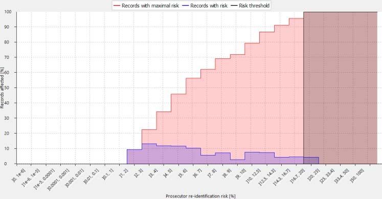 BULGULAR (RESULTS) 2-Kazanım (T Adult ) için elde edilen sonuçlara ait bulgular bu bölümde verilmiştir.