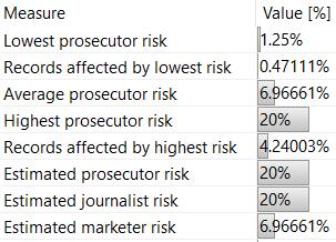 savcı risk grafiği Şekil-6 (b) de verilmiştir Grafik incelendiğinde kayıtların %4,24 nün yüksek risk aralığında (16,7-20)