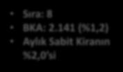 LOKOMOTİF KİRACILAR İlk 10 Kiracı Toplam BKA nın %35,36 ve Toplam Sabit Kira