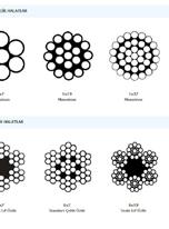 6x41 Warrington-Seale Lif Özlü 6x41 Warrington-Seale Fibre Core 6x41 Warrington-Seale Çelik Özlü 6x41 Warrington-Seale Fibre Core 6x19 Seale Lif Özlü 6X19 Seale Fibre Core 6x7 Stanndart Çelik Özlü