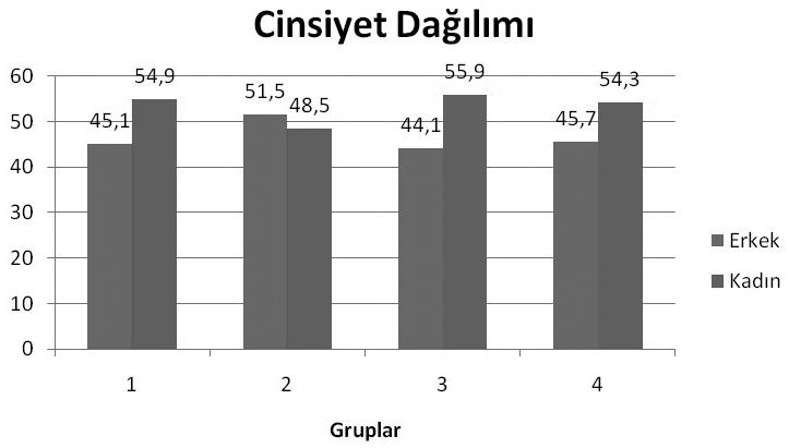 Tablo 7. ve te cinsiyetin roküronyum enjeksiyonuna verdiği yanıtlar. Roküronyum enjeksiyon ağrısı p Erkek Kadın 32 (53.3) 36 (47.4) 2 (3.3) 18 (23.6) 10 (16.7) 12 (15.8) 16 (26.7) 10 (13.2) 0.