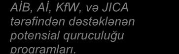 Problem Ağacı TƏSİRLƏR Qeyri-davamlı iqtisadi inkişaf Daxili enerji resurslarının qeyri-səmərəli istifadəsi Təsirə məruz qalan ev təsərrüfatlarının elektrik enerjisindən istifadəsi ƏSAS PROBLEM