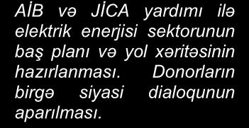 Zəif yığımlar və xərclərin ödənməsi Qeyri-kafi özəl iştirak Məhdud insan resursları və biznes təcrübəsi Işçilərin məhdud qüvvətləndirlməsi və təlimi Məhdud korporativ idarəetmə Qeyri-adekvat sektor