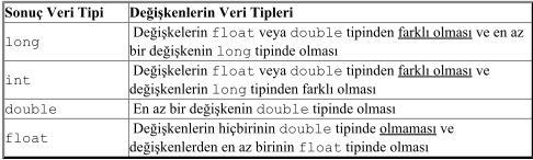 Operatörlerin veri tipini etkilemesi/dönüştürmesi + ve operatörleri, aynı