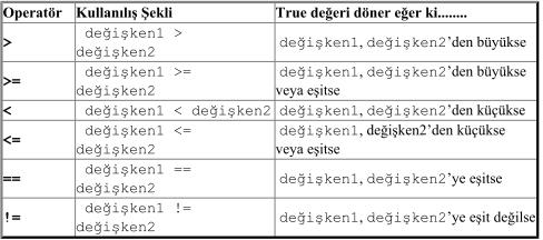 İlişkisel