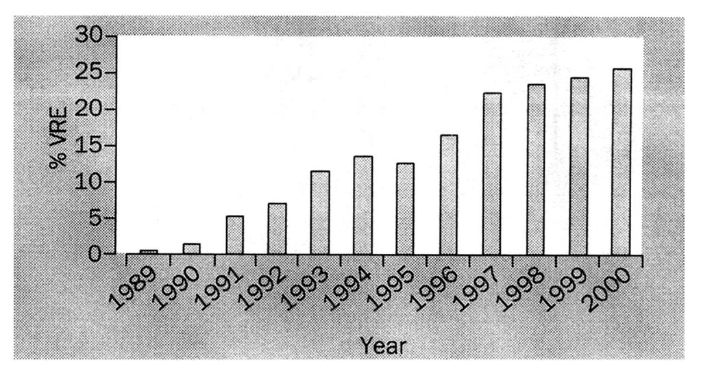 VRE-Epidemiyoloji (ABD) Bonten et