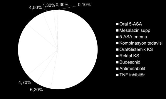 dozuna eşittir Topikal preparatlar ile remisyon idamesi oral yoldan daha başarılıdır Aralıklı tedavi uygulama şansı var!