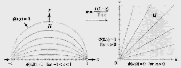 Örne.4.. H :Im z z üst arı-disinde harmoni olan ve ( ) ( ) z i e i sınır oşllarını sağlaan bir fonsion blnz. i( z) Çözüm. w iv dönüşümü H arı-disini Q : v birinci bölgesi üzerine z dönüştürür.