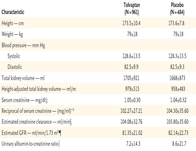 TEMPO (Tolvaptan Efficacy and Safety in Management of Polycystic Kidney Disease and Its