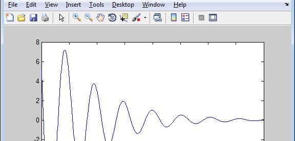 Örnek Bir Fonksiyonun Grafiği x = -4:0.01:4; y = 3.5.^(-0.5*x).