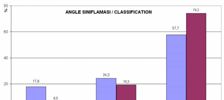 Dinçer, Do an, Ertan-Erdinç fiekil 4: Unilateral dudakdamak yar kl hastalarda çapraz kapan fl (p<0.001).