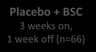 once daily 3 weeks on, 1 week off (n=133) Placebo + BSC 3 weeks on,