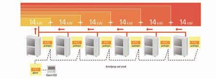 S patentirano invertersko tehnologijo Zubadan je celotna zmogljivost sistema na voljo do zunanje temperature -15 C, obseg uporabe pa se je z novimi modeli (tip z oznako R2) razširil do zunanje