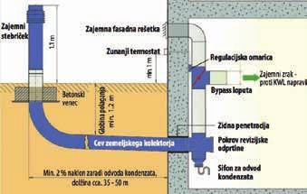 alkatenska cev, ki vsebuje mešanico glikola in vode, prenos temperature na vhodni zrak za prezračevanje pa se vrši v izmenjevalcu zrak/voda.