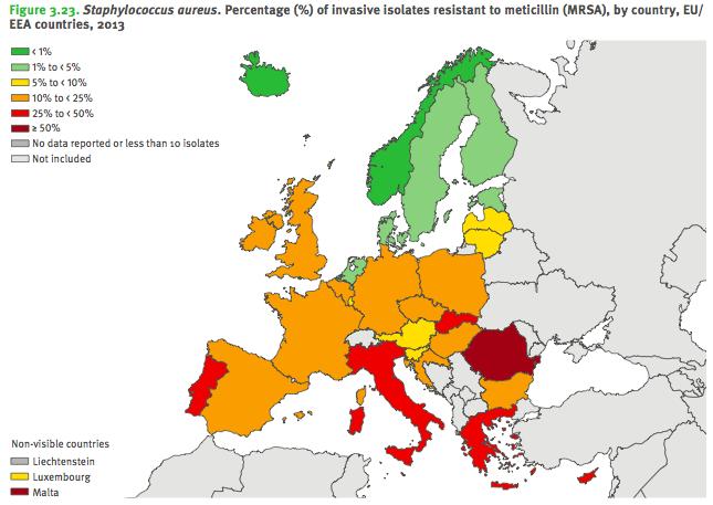 Gram (+) bakterilerde direnç (EU) Staphylococcus aureus MRSA %0-64.5 RİF MRSA %6.