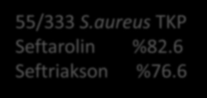 enfeksiyonu Toplum kökenli pnömoni Normal doz: 55/333 S.aureus TKP Seftarolin %82.