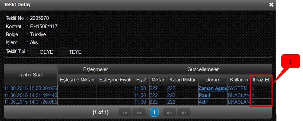 6.8 İtiraz Ekranı KULLANICI ADI KULLANICI ADI Şekil 45: Teklif Detay Ekranı İtiraz Et Bölümü 1.