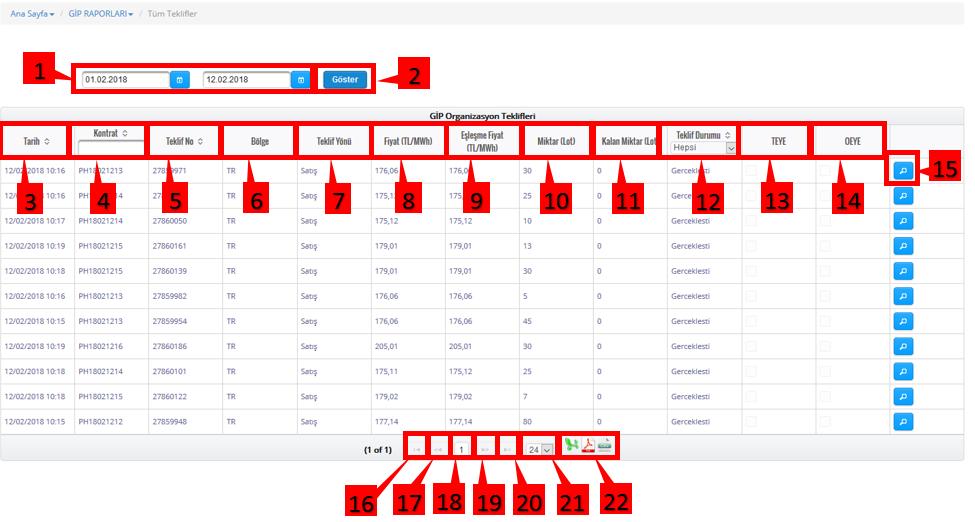 6.9.1.1 Tüm Teklifler Şekil 50:Tüm Teklifler 1. Kullanıcının görmek istediği bilgilerin tarih aralığını seçtiği alandır. 2. Seçili tarih aralığındaki verileri görüntülemek için kullanılan butondur. 3.