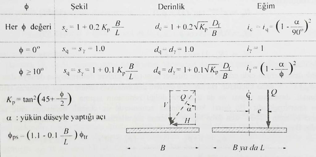 oluşturur.