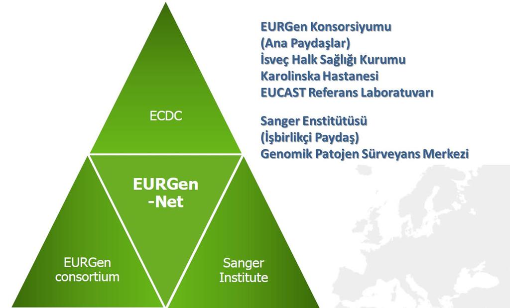 European Antimicrobial Resistance