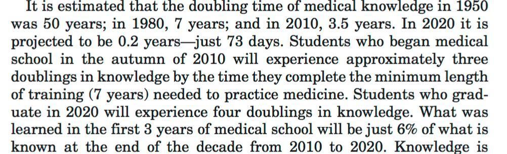 Medikal bilginin yarı ömrü: 1950 50 yıl 1980 7 yıl 2010 3.5 yıl 2020 0.