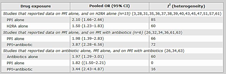 Antibiyotik ile kombine ise risk daha