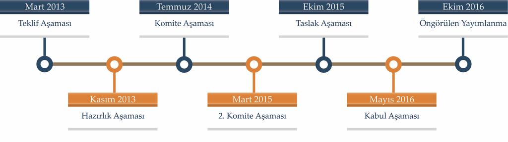 1. GİRİŞ Uluslararası Çalışma Örgütü nün verilerine göre, her yıl 2.2 milyon çalışan iş kazası veya meslek hastalığından dolayı ölmektedir.