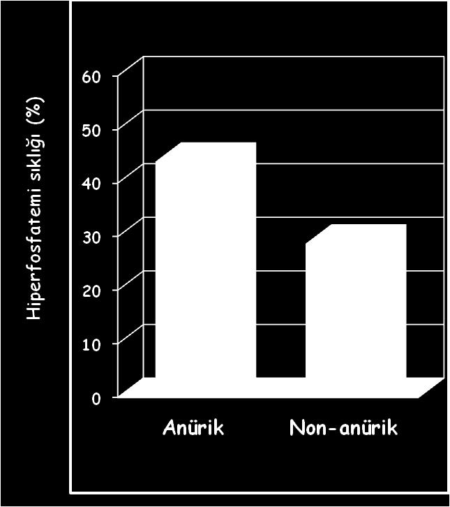 194 Vücut kitle indeksi 0.332 <0.001 Diyaliz süresi -0.194 0.094 PTH 0.227 0.010 Serum albümin 0.