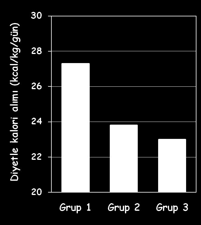 Rezidüel Renal Fonksiyonun Diyetle Protein ve Kalori Alımına Etkisi 242 PD HASTASI Grup 1 Kt/V >1.