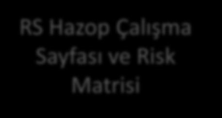 Risk Matrisi Risk Seviyesi