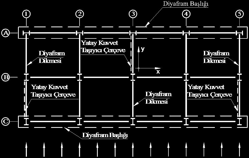 9.9.6. Çaprazların Uç Birleşimleri 9.9.6.1 Çapraz uç birleşimleri, 9.9.2.1 de verilen durumlar gözönüne alınmak suretiyle elde edilen iç kuvvetler altında boyutlandırılacaktır.