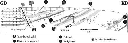 14 Yerbilimleri aûa larla ve bunlarýn altýndaki alý ve otlarla kaplýdýr. EÛimin az olduûu bazý kesimlerde tahýl tarýmý yapýlmaktadýr.