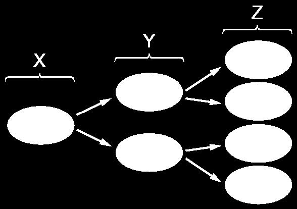 A) n kromozomlu hücreler oluşması B) Çekirdek bölünmesinin gerçekleşmesi C) Kromozomların hücrenin ortasına dizilmesi D) Kalıtım madde miktarının iki