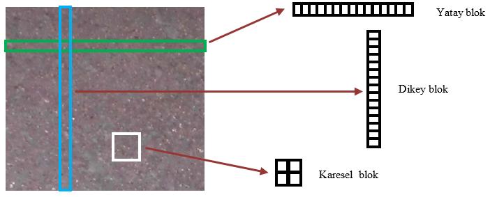 Şekil 3. Paralel görüntü işlemenin türleri (Types of parallel image processing) Şekil 4.