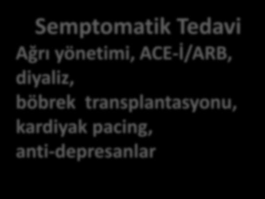 kardiyak pacing, anti-depresanlar Hastalığa Spesifik