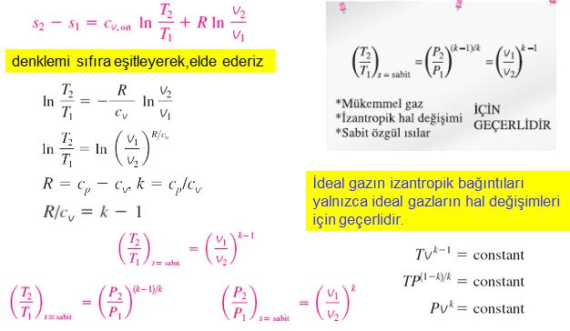 Değişken Özgül Isılar (Tam Çözüm) Mutlak sıfır sıcaklığı referans noktası olarak seçeriz ve s fonksiyonu tanımlarız: Tablo A-7 Birim kütle temelinde İdeal bir gazın entropisi hem T hem de P ye