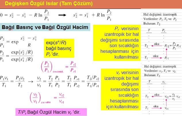 Bağıl Basınç ve Bağıl Özgül Hacim P s s exp P R veya P exp s / R P exp s / R P P P P r