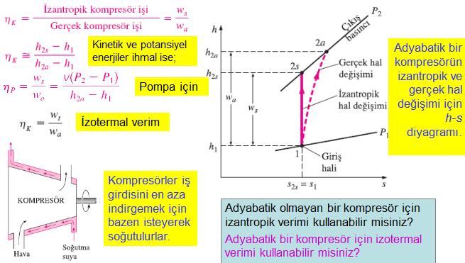 Kompresörler ve Pompaların İzantropik Verimleri Lülelerin İzantropik Verimi Lüleye giriş hızının lüleden çıkış hızına oranla çok küçük olduğu kabul edilirse, enerji dengesi Adyabatik bir