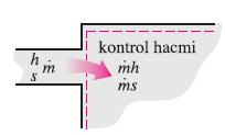 Kütle Akışı Kütle tarafından entropi geçişi: Hal değişimi esnasında kütlenin özeliği değiştiğinde, Kütle