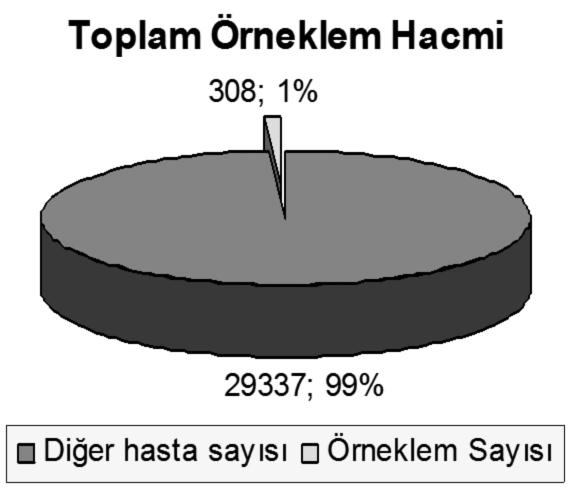 serebral kanama, %0,8 7,0 sinin subaraknoid kanama (SAK) olduğu saptanmış ve %2 14,5 inde herhangi bir neden ortaya konamamıştır 4,5.