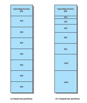 Değişmez Bölümlü Bellek Yönetimi (Fixed partitioning) İşletim sisteminde ana belleğin bir bölümü işletim sisteminin kendisine ayrılmıştır.