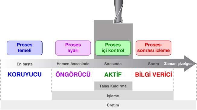 Verimli Proses Piramidi Sağlam üretim prosesleri geliştirmede kendi deneyimlerini oluşturan Renishaw, metroloji çözümlerinin proses kontrolü uygulamaları boyunca nasıl başarılı prosesler sunduğunu