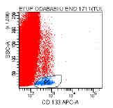 belirlendi. Ayrıca aynı tüpte CD133+ olanlarda CD34+VEGFR-2+ ve CD34-VEGFR+ hücrelerin dağılımı hesaplandı (Şekil 2.1).
