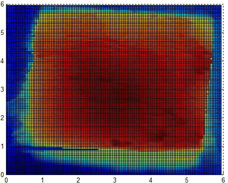 53 3 Boyutlu Görünüm Dikey olarak x-y boyunca görünüm Polimerizasyondan 30 dk. sonrası Polimerizasyondan 5 dk.