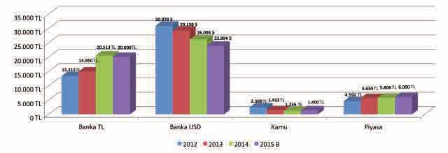 Etkin ve Saydam Yönetim; Cemiyet Merkez giderlerin toplam gelire oranı %5.38 olarak gerçekleşti. Cemiyet Yönetim Kurulu Üyeleri için 2014 yılında gider karşılığında 9.344 TL ödeme yapıldı.